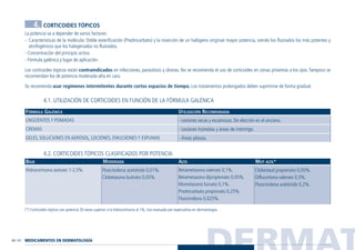 DERMAT40 / 41
4. CORTICOIDES TÓPICOS
La potencia va a depender de varios factores:
- Características de la molécula: Doble esterificación (Prednicarbato) y la inserción de un halógeno originan mayor potencia, siendo los fluorados los más potentes y
atrofogénicos que los halogenados no fluorados.
- Concentración del principio activo.
- Fórmula galénica y lugar de aplicación.
Los corticoides tópicos están contraindicados en infecciones, parasitosis y úlceras. No se recomienda el uso de corticoides en zonas próximas a los ojos. Tampoco se
recomiendan los de potencia moderada-alta en cara.
Se recomienda usar regímenes intermitentes durante cortos espacios de tiempo. Los tratamientos prolongados deben suprimirse de forma gradual.
4.1. UTILIZACIÓN DE CORTICOIDES EN FUNCIÓN DE LA FÓRMULA GALÉNICA
FÓRMULA GALÉNICA UTILIZACIÓN RECOMENDADA
4.2. CORTICOIDES TÓPICOS CLASIFICADOS POR POTENCIA
BAJA MODERADA ALTA MUY ALTA*
(*) Corticoides tópicos con potencia 50 veces superior a la hidrocortisona al 1%. Uso evaluado por especialista en dermatología.
Clobetasol propionato 0,05%.
Diflucortona valerato 0,3%.
Fluocinolona acetónido 0,2%.
Betametasona valerato 0,1%.
Betametasona dipropionato 0,05%.
Mometasona furoato 0,1%.
Prednicarbato propionato 0,25%.
Fluocinolona 0,025%.
Fluocinolona acetónido 0,01%.
Clobetasona butirato 0,05%.
Hidrocortisona acetato 1-2,5%.
- Lesiones secas y escamosas. De elección en el anciano.
- Lesiones húmedas y áreas de intertrigo.
- Áreas pilosas.
UNGÜENTOS Y POMADAS
CREMAS
GELES, SOLUCIONES EN AEROSOL, LOCIONES, EMULSIONES Y ESPUMAS
MEDICAMENTOS EN DERMATOLOGÍA
Guía Farmacogeria./04 FINAL_cor 22/4/05 12:32 Página 41
 
