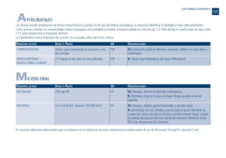 AFTAS BUCALES
Las úlceras bucales evolucionan de forma natural hacia la curación. En el caso de úlceras secundarias, es necesario identificar la etiología y tratar adecuadamente.
Como primera medida, es recomendable realizar enjuagues con antisépticos locales: Povidona yodada en solución de 7,5-10% diluida en medio vaso de agua cada
12 h, para gargarismos o enjuagues de boca.
La Clorhexidina reduce el periodo de curación. No se puede utilizar de forma crónica.
PRINCIPIO ACTIVO DOSIS Y PAUTA VA OBSERVACIONES
MICOSIS ORAL
PRINCIPIO ACTIVO DOSIS Y PAUTA VA OBSERVACIONES
En ancianos altamente deteriorados que no colaboren en la realización de estos tratamientos, se debe valorar el uso de Fluconazol 50 mg/24 h durante 7 días.
ES: Náuseas. Diarrea en periodos prolongados.
R: Mantener el gel en la boca el mayor tiempo posible antes de
ingerirlo.
ES: Diarrea y dolores gastrointestinales a grandes dosis.
R: Administrar tras las comidas y previa higiene bucal. Mantener la
suspensión varios minutos en la boca y posteriormente tragar. Limpiar
la prótesis dental para eliminar fuente de infección. Mantener hasta
48 h tras desaparecer los síntomas.
VO
VO
100 mg/ 6h.
2,5-5 mL/6-8 h, solución 100.000 U/mL
MICONAZOL
NISTATINA
ES: Coloración parda en dientes y empastes. Utilizar en casos leves y
moderados.
R: Casos muy sintomáticos de causa inflamatoria.
TOP
TOP
Aplicar gasa impregnada al acostarse y tras
las comidas.
2-3 toques al día sobre la zona afectada.
CARBENOXOLONA
HIDROCORTISONA +
BENZALCONIO CLORURO
GUIA FARMACOGERIATRICA
Guía Farmacogeria./04 FINAL_cor 22/4/05 12:32 Página 50
 