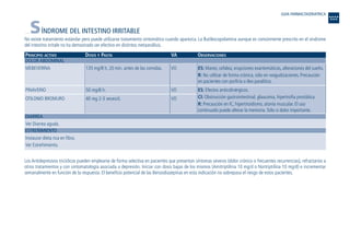 SÍNDROME DEL INTESTINO IRRITABLE
No existe tratamiento estándar pero puede utilizarse tratamiento sintomático cuando aparezca. La Butilescopolamina aunque es comúnmente prescrito en el síndrome
del intestino irritale no ha demostrado ser efectivo en distintos metaanálisis.
PRINCIPIO ACTIVO DOSIS Y PAUTA VA OBSERVACIONES
DOLOR ABDOMINAL
DIARREA
ESTREÑIMIENTO
Los Antidepresivos tricíclicos pueden emplearse de forma selectiva en pacientes que presentan síntomas severos (dolor crónico o frecuentes recurrencias), refractarios a
otros tratamientos y con sintomatología asociada a depresión. Iniciar con dosis bajas de los mismos (Amitriptilina 10 mg/d o Nortriptilina 10 mg/d) e incrementar
semanalmente en función de la respuesta. El beneficio potencial de las Benzodiazepinas en esta indicación no sobrepasa el riesgo de estos pacientes.
Instaurar dieta rica en fibra.
Ver Estreñimiento.
Ver Diarrea aguda.
ES: Mareo, cefalea, erupciones exantemáticas, alteraciones del sueño.
R: No utilizar de forma crónica, sólo en reagudizaciones. Precaución
en pacientes con porfiria o íleo paralítico.
ES: Efectos anticolinérgicos.
CI: Obstrucción gastrointestinal, glaucoma, hipertrofia prostática.
R: Precaución en IC, hipertiroidismo, atonía muscular. El uso
continuado puede alterar la memoria. Sólo si dolor importante.
VO
VO
VO
135 mg/8 h, 20 min. antes de las comidas.
50 mg/8 h.
40 mg 2-3 veces/d.
MEBEVERINA
PINAVERIO
OTILONIO BROMURO
GUIA FARMACOGERIATRICA
Guía Farmacogeria./04 FINAL_cor 22/4/05 12:32 Página 62
 