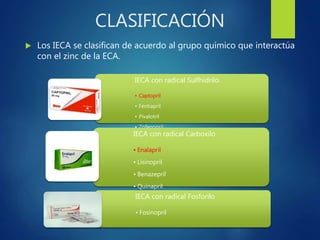 CLASIFICACIÓN
 Los IECA se clasifican de acuerdo al grupo químico que interactúa
con el zinc de la ECA.
IECA con radical Sulfhidrilo.
• Captopril
• Fentiapril
• Pivalotril
• Zofenopril
• Alacepril
IECA con radical Carboxilo
• Enalapril
• Lisinopril
• Benazepril
• Quinapril
• QuentoprilIECA con radical Fosforilo
• Fosinopril
 
