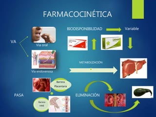 FARMACOCINÉTICA
VA
Vía oral
Vía endovenosa
BIODISPONIBILIDAD
METABOLIZACIÓN
Variable
PASA
Barrera
Placentaria
Barrera
HME
ELIMINACIÓN
 