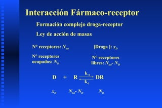 Interacción Fármaco-receptor Formación complejo droga-receptor Ley de acción de masas N° receptores:  N tot N° receptores ocupados:  N D N° receptores libres:  N tot - N D [Droga ]:  x D D  +  R  DR k +1 k -1 x D N tot - N D N D 