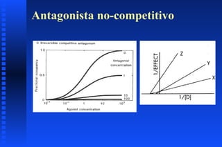 Antagonista no-competitivo 