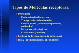 Tipos de Moléculas receptoras: Proteínas: Enzimas (acetilcolinesterasa) Transportadores (bomba sodio) Canales iónicos (receptores de glutamato, acetilcolina) Receptores (adrenérgicos) Estructurales (tubulina) Lípidos de la membrana (anestésicos) DNA (antineoplásicos, antibióticos) 