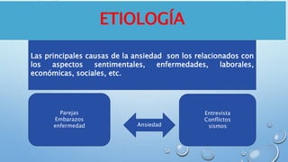ETIOLOGÍA
Las principales causas de la ansiedad son los relacionados con
los aspectos sentimentales, enfermedades, laborales,
económicas, sociales, etc.
Ansiedad
Parejas
Embarazos
enfermedad
Entrevista
Conflictos
sismos
 