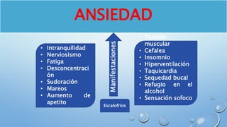 ANSIEDAD
Manifestaciones
• Intranquilidad
• Nerviosismo
• Fatiga
• Desconcentraci
ón
• Sudoración
• Mareos
• Aumento de
apetito
• Tensión
muscular
• Cefalea
• Insomnio
• Hiperventilación
• Taquicardia
• Sequedad bucal
• Refugio en el
alcohol
• Sensación sofoco
Escalofríos
 