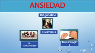 ANSIEDAD
Diagnostico
Tratamiento
farmacológic
a
No
farmacológico
 