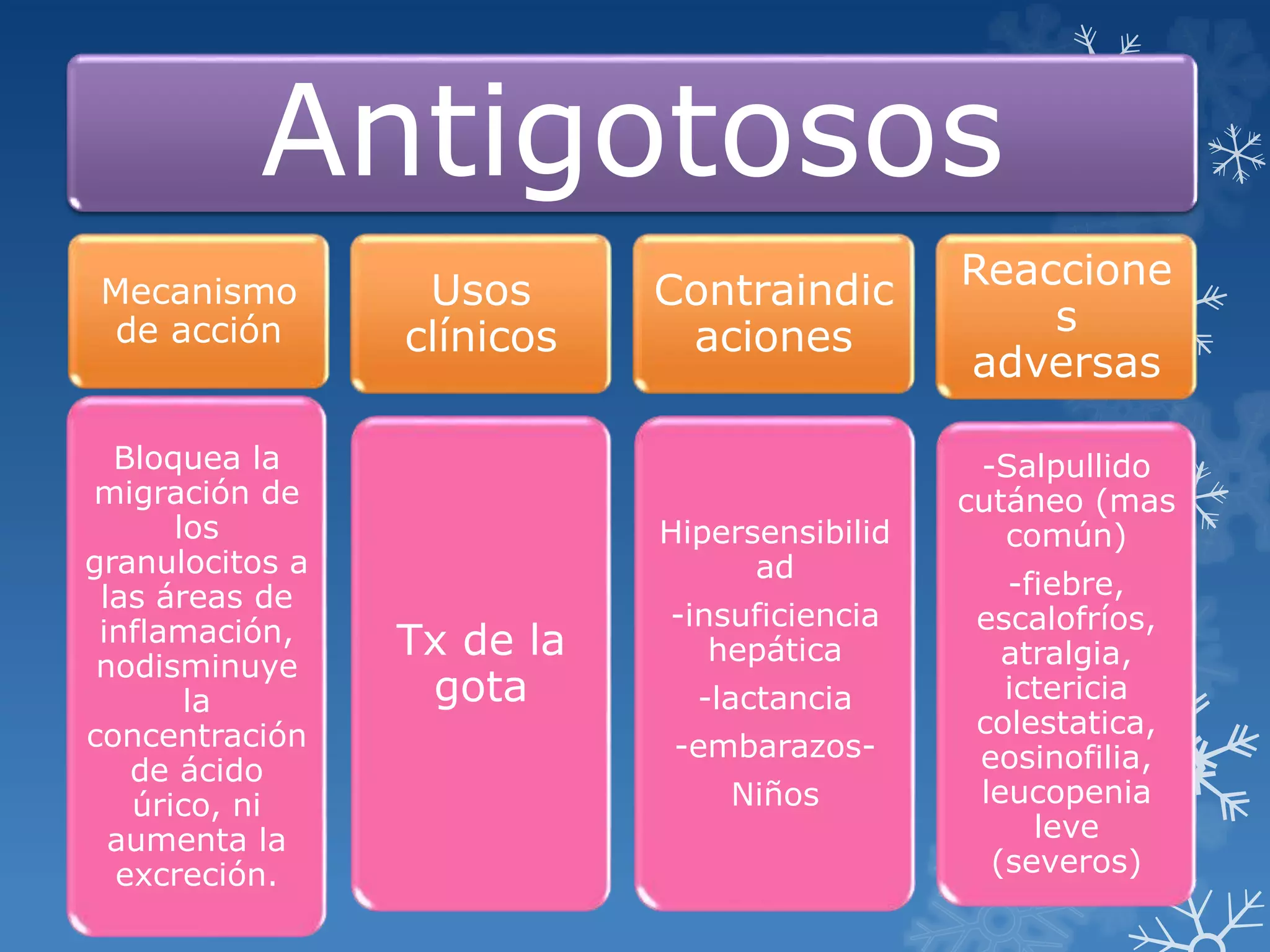 Farmacología Analgésicos | PPTX