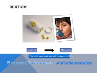 OBJETIVOS




            Alcanzar                     Mantener

              Prevenir ataques asmáticos recurrentes
 