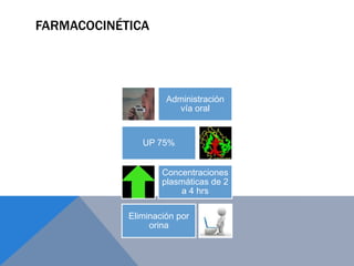 FARMACOCINÉTICA




                     Administración
                        vía oral


               UP 75%


                    Concentraciones
                    plasmáticas de 2
                        a 4 hrs

            Eliminación por
                 orina
 