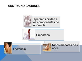 CONTRAINDICACIONES



              Hipersensibilidad a
              los componentes de
              la fórmula


                Embarazo


                            Niños menores de 2
  Lactancia                 años.
 