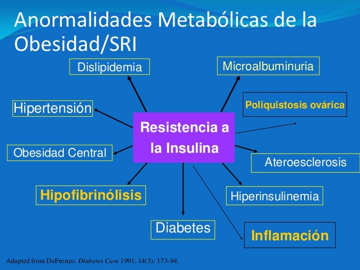 AMADIM Farmacología Avanzada en Obesidad Dr. Roberto Mendoza AMADIM Farmacología Avanzada en Obesidad Dr. Roberto Mendoza