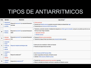 TIPOS DE ANTIARRITMICOS 