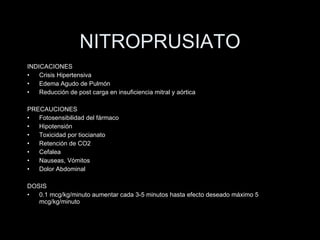 NITROPRUSIATO INDICACIONES Crisis Hipertensiva Edema Agudo de Pulm ón Reducción de post carga en insuficiencia mitral y aórtica PRECAUCIONES  Fotosensibilidad del f ármaco Hipotensión Toxicidad por tiocianato Retención de CO2 Cefalea  Nauseas, Vómitos Dolor Abdominal DOSIS 0.1 mcg/kg/minuto aumentar cada 3-5 minutos hasta efecto deseado m áx imo 5 mcg/kg/minuto 