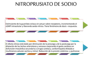 NITROPRUSIATODE SODIO
Estimulante de la guanilato ciclasa sin actuar sobre receptores, incrementando el
cGMP intracelular y liberando oxido nítrico. Tiene fenómeno de dosis –respuesta.
El efecto clínico está dado por diminución de la precarga y de la postcarga por la
dilatación de los lechos arteriolares y venosos mejorando el gasto cardiaco en
disfunción miocárdica secundaria a cirugía cardiaca, cardiomiopatía dilatada e
insuficiencia valvular aortica y mitral. Reducción de la presión sistémica y pulmonar.
 