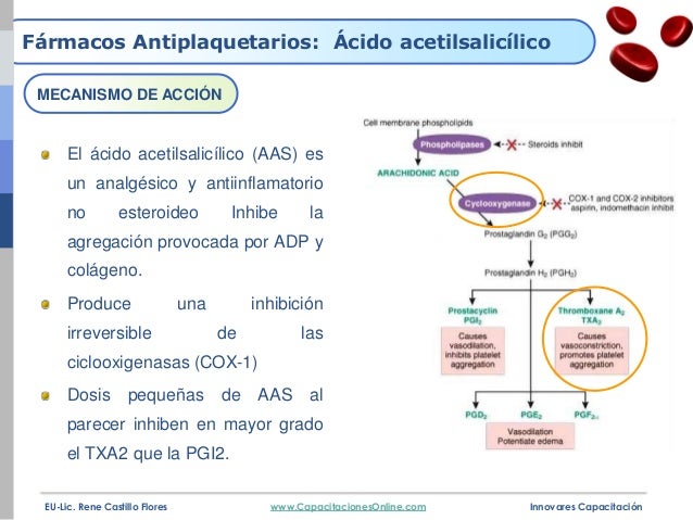 Farmacología coagulacion 2008