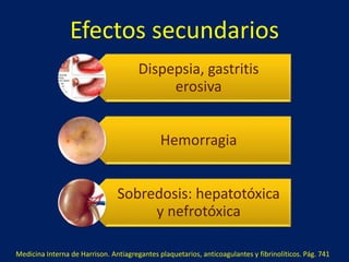 Efectos secundarios 
Dispepsia, gastritis 
erosiva 
Hemorragia 
Sobredosis: hepatotóxica 
y nefrotóxica 
Medicina Interna de Harrison. Antiagregantes plaquetarios, anticoagulantes y fibrinolíticos. Pág. 741 
 