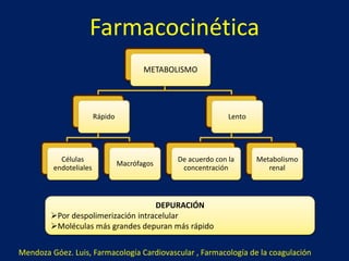 METABOLISMO 
Rápido 
Células 
endoteliales 
Macrófagos 
Lento 
De acuerdo con la 
concentración 
Metabolismo 
renal 
Farmacocinética 
DEPURACIÓN 
Por despolimerización intracelular 
Moléculas más grandes depuran más rápido 
Mendoza Góez. Luis, Farmacología Cardiovascular , Farmacología de la coagulación 
 