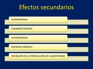 Efectos secundarios 
HEMORRAGIAS 
TROMBOCITOPENIA 
OSTEOPOROSIS 
NECROSIS DÉRMICA 
INHIBICIÓN DE LA PRODUCCIÓN DE ALDOSTERONA 
 