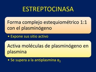 ESTREPTOCINASA 
Forma complejo estequiométrico 1:1 
con el plasminógeno 
• Expone sus sitio activo 
Activa moléculas de plasminógeno en 
plasmina 
• Se supera a la antiplasmina α2 
 