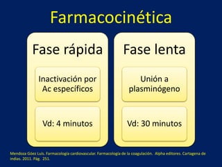Farmacocinética 
Fase rápida 
Inactivación por 
Ac específicos 
Vd: 4 minutos 
Fase lenta 
Unión a 
plasminógeno 
Vd: 30 minutos 
Mendoza Góez Luís. Farmacología cardiovascular. Farmacología de la coagulación. Alpha editores. Cartagena de 
indias. 2011. Pág. 251. 
 