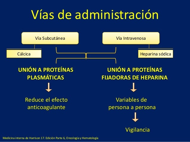 Farmacología de coagulación Farmacología de coagulación