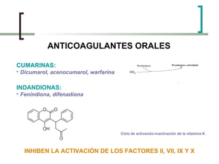ANTICOAGULANTES ORALES
CUMARINAS:


Dicumarol, acenocumarol, warfarina

INDANDIONAS:


Fenindiona, difenadiona

Ciclo de...
