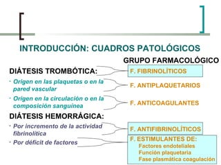 INTRODUCCIÓN: CUADROS PATOLÓGICOS
GRUPO FARMACOLÓGICO
DIÁTESIS TROMBÓTICA:

F. FIBRINOLÍTICOS

•

Origen en las plaquetas ...