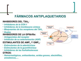 FÁRMACOS ANTIPLAQUETARIOS
INHIBIDORES DEL TXA2:





Inhibidores de la COX-1
Antagonistas
Inhibidores de la tromboxano...