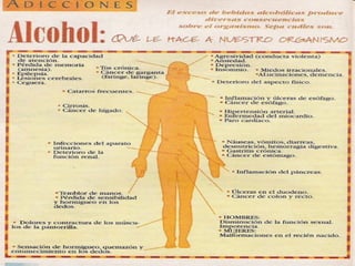 Farmacología del alcohol.