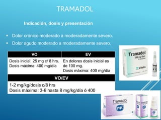 Indicación, dosis y presentación
 Dolor crónico moderado a moderadamente severo.
 Dolor agudo moderado a moderadamente severo.
TRAMADOL
VO EV
Dosis inicial: 25 mg c/ 8 hrs.
Dosis máxima: 400 mg/día
En dolores dosis inicial es
de 100 mg.
Dosis máxima: 400 mg/día
VO/EV
1-2 mg/kg/dosis c/8 hrs
Dosis máxima: 3-6 hasta 8 mg/kg/día ó 400 mg/día
 