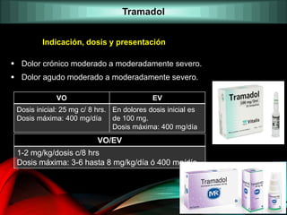  Dolor crónico moderado a moderadamente severo.
 Dolor agudo moderado a moderadamente severo.
Indicación, dosis y presentación
VO EV
Dosis inicial: 25 mg c/ 8 hrs.
Dosis máxima: 400 mg/día
En dolores dosis inicial es
de 100 mg.
Dosis máxima: 400 mg/día
Tramadol
VO/EV
1-2 mg/kg/dosis c/8 hrs
Dosis máxima: 3-6 hasta 8 mg/kg/día ó 400 mg/día
 