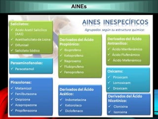 AINEs
 