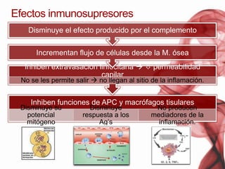 Efectos catabólicos y antianabólicos