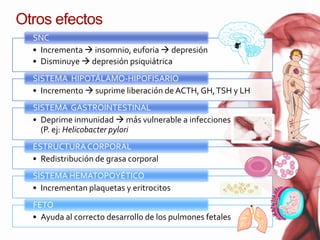 Efectos antiinflamatorios