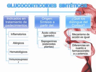 Otros efectos
