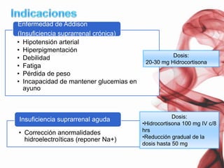 Clasificación de los corticoesteroides sintéticos