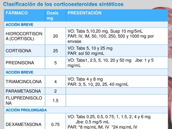 Clasificacion de farmacos y su accion Clasificacion de farmacos y su accion
