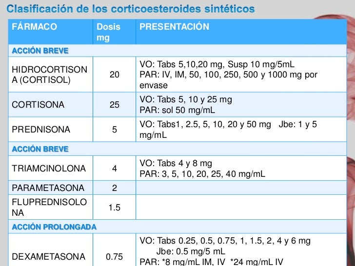 Clotrimazole cream price