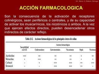 Dr. Mario A. Bolarte Arteaga

ACCIÓN FARMACOLOGICA
Son la consecuencia de la activación de receptores
colinérgicos, sean p...