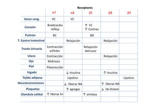 Farmacología del SN.pdf