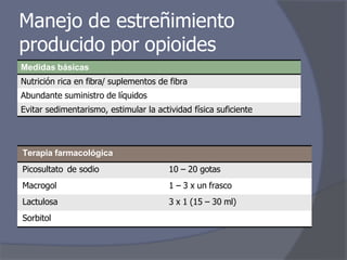 Manejo de estreñimiento
producido por opioides
Medidas básicas
Nutrición rica en fibra/ suplementos de fibra
Abundante suministro de líquidos
Evitar sedimentarismo, estimular la actividad física suficiente
Terapia farmacológica
Picosultato de sodio 10 – 20 gotas
Macrogol 1 – 3 x un frasco
Lactulosa 3 x 1 (15 – 30 ml)
Sorbitol
 