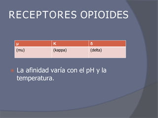 RECEPTORES OPIOIDES
⦿ La afinidad varía con el pH y la
temperatura.
μ Κ δ
(mu) (kappa) (delta)
 
