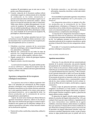 94
receptores M2
presinápticos que en este caso se com-
portan como heterorreceptores.
3. Corazón: reducción de la frecuencia cardíaca (efecto
cronotrópico negativo), enlentecimiento de la velocidad
de conducción en los nodos sinoauricular y
auriculoventricular (efecto dromotrópico negativo) y re-
ducción de la fuerza de contracción cardíaca (efecto
mayor en el músculo auricular que sobre el ventricular).
Todos estos efectos se deben principalmente a la acti-
vación de receptores M2
possinápticos, aunque pue-
den ser también producidos por reducción de la libera-
ción de noradrenalina desde fibras adrenérgicas cardía-
cas, como resultado de la activación de receptores M2
presinápticos (heterorreceptores).
Los receptores M3
(subtipo glandular/músculo liso)
se localizan en mayor medida en células secretoras y célu-
las musculares lisas. La activación de estos receptores pro-
duce principalmente efectos excitatorios:
1. Glándulas exocrinas: aumento de las secreciones
lagrimal, nasofaríngea, salival, traqueobronquial, diges-
tiva, pancreática y sudorípara.
2. Músculo liso: contracción de casi todos los tipos de
músculo liso (traqueobronquial, gastrointestinal,
detrusor vesical, esfínter pupilar y músculo ciliar).
3. Hígado: aumento de la síntesis de glucógeno hepático
(glucogenogénesis).
4. Órganos sexuales: erección masculina.
La activación de receptores M3
puede también produ-
cir efectos inhibitorios: relajación de algunos tipos de
músculo liso (vascular, esfínteres del tracto gastrointestinal,
trígono y esfínter vesical).
Agonistas y antagonistas de los receptores
colinérgicosmuscarínicos
Los agonistas muscarínicos inducen respuestas simi-
lares a las obtenidas por estimulación de fibras posgan-
glionares colinérgicas como resultado de la activación de
receptores muscarínicos en las células efectoras autonómi-
cas; a estos agonistas también se les conoce como agentes
parasimpaticomiméticos, por su capacidad de imitar los
efectos producidos por la estimulación de nervios
posganglionares parasimpáticos.
A pesar de existir serios intentos por obtener fármacos
agonistas muscarínicos selectivos, todavía no ha sido po-
sible hacer una clasificación que tenga en cuenta la especi-
ficidad de estos agentes por los diferentes subtipos de re-
ceptores muscarínicos, por tanto, se hace necesario mante-
ner la clasificación siguiente:
1. Ésteres de la colina: acetilcolina, metacolina, carbacol y
betanecol.
2. Alcaloides naturales y sus derivados sintéticos:
pilocarpina, muscarina, arecolina y su derivado sintéti-
co aceclidina.
En la actualidad, los principales agonistas muscarínicos
con aplicaciones terapéuticas son la pilocarpina y el
betanecol.
Los antagonistas muscarínicos se oponen a los efec-
tos producidos por la estimulación de las fibras
posganglionares colinérgicas al bloquear los receptores
muscarínicos de las células efectoras autonómicas, por esta
razón se les denominabloqueadores colinérgicos, fármacos
antimuscarínicos o simplemente anticolinérgicos.
La mayoría de los antagonistas muscarínicos disponi-
bles para uso clínico son no selectivos, solo la pirenzepina
y la telenzepina presentan afinidad distintiva por el recep-
tor M1
. Los adelantos recientes en la comprensión de la
estructura molecular de los receptores muscarínicos quizás
permitan el desarrollo futuro de otros antagonistas selecti-
vos.
En la tabla 6.7 se muestra la clasificación de los anta-
gonistas colinérgicos muscarínico.
APLICACIONES TERAPÉUTICAS
Agonistas muscarínicos
Glaucoma. Es una afección del ojo caracterizada por
aumento de la presión intraocular; esta presión depende
principalmente de la hidrodinámica del humor acuoso, el
cual se forma en los procesos ciliares (cuerpo ciliar) y se
reabsorbe por el sistema trabecular del ángulo iridocorneal
y el canal de Schlemm hacia las venas (Fig. 6.40). El aumen-
to de la presión intraocular se debe a un exceso de produc-
ción de humor acuoso o a un trastorno de su reabsorción.
El incremento de presión se transmite a todo el ojo a través
del cristalino y del humor vítreo, y ocasionadolor, compre-
sión de los vasos oculares (incluidos los de la retina), le-
sión de las fibras del nervio óptico, atrofia óptica y ceguera
consecutiva.
Existen 3 tipos de glaucoma (primario, secundario y
congénito). El primario es el más común y se subdivide,
según la configuración del ángulo iridocorneal, en glauco-
ma de ángulo estrecho (congestivo agudo) y glaucoma de
ángulo abierto (crónico simple).
El glaucoma de ángulo estrecho puede precipitarse,
debido a la estrechez del ángulo iridocorneal (Fig. 6.41), por
cualquier factor que provoque midriasis o ingurgitación de
los vasos intraoculares (uso indebido de un agente
midriático, emociones intensas o dolor intenso). La midriasis
hace que aumente el volumen del iris frente al trabéculo, lo
que obstaculiza el drenaje de humor acuoso a través de este
en pacientes con ángulo iridocorneal estrecho; como con-
secuencia se produce hipertensión ocular, ya que el humor
acuoso se sigue produciendo pero no puede salir de la
 