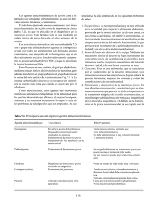 118
Los agentes anticolinesterásicos de acción corta e in-
termedia son semejantes estructuralmente, ya que son deri-
vados amonio terciarios y cuaternarios.
El edrofonio (derivado amonio cuaternario) es el único
anticolinesterásico de acción corta de importancia clínica
(tabla 7.2), ya que es utilizado en el diagnóstico de la
miastenia gravis. Este fármaco solo se une mediante un
enlace iónico de corta duración al sitio aniónico de la
enzima.
Los anticolinesterásicos de acción intermedia (tabla 7.2)
son el grupo más utilizado de estos agentes en la terapéutica
actual, casi todos sus componentes son derivados amonio
cuaternarios, con excepción de la fisostigmina, que es un
derivado amonio terciario. Los derivados amonio cuaterna-
rios no poseen actividad sobre el SNC, ya que no atraviezan
la barrera hematoencefálica.
Estosfármacosseunentambién,aligualqueeledrofonio,
mediante enlaces iónicos al sitio aniónico de la enzima, pero
además transfieren un grupo carbamilo al grupo hidroxilo de
la serina del sitio estérico de la colinesterasa (Fig. 7.11). La
enzima carbamilada es inactiva y su recuperación espontá-
nea es mucho más lenta que cuando es inactivada por el
edrofonio.
Como mencionamos, estos agentes han encontrado
numerosas aplicaciones terapéuticas en la actualidad, para
las que han demostrado ser eficaces, al mejorar los signos,
síntomas y en ocasiones incrementar la supervivencia de
los problemas de salud para los que son empleados. Su uso
Tabla 7.2. Principales usos de algunos agentes anticolinesterásicos
Agente anticolinesterásico Uso clínico Observaciones
Neostigmina Revierte la acción de los fármacos Tiene menores efectos centrales que
bloqueadores neuromusculares otros anticolinesterásicos
empleados en anestesia No debe administrarse si hay oclusión intestinal
Tratamiento de la miastenia gravis o retención urinaria
Tratamiento del íleo paralítico y de la
atonía vesical
Piridostigmina Tratamiento de la miastenia gravis Se usa preferiblemente en la miastenia gravis por
poseer un mayor tiempo de vida media
Su uso excesivo puede provocar crisis colinér-
gicas
Edrofonio Diagnóstico de la miastenia gravis Posee un tiempo de vida media muy corto para
ser usado en terapéutica
Ecotiopato (colirio) Tratamiento del glaucoma Pueden ocurrir efectos colaterales sistémicos y
disminuir la actividad de la colinesterasa plasmá-
tica
· Derivado extremadamente potente de la colina
Paratión Utilizado como insecticida en la Causa grave de intoxicación en el ser humano
· agricultura Posee una elevada liposolubilidad
terapéutico ha sido establecido en los siguientes problemas
de salud:
1. Íleo paralítico.La neostigmina ha sido y es muy utilizada
en la actualidad para mejorar la distensión abdominal,
provocada por la atonía intestinal de diversa causa, ya
sea clínica o quirúrgica. Al inhibir la colinesterasa, se
incrementarán las concentraciones de acetilcolina en las
sinapsis muscarínicas del músculo liso intestinal, lo que
provocará un incremento de la actividad peristáltica in-
testinal y un alivio de la distensión abdominal.
2. Atonía del músculo detrusor de la vejiga. Mediante un
mecanismo similar al descrito se logra incrementar las
concentraciones de acetilcolina disponibles para
interactuar con los receptores muscarínicos del músculo
detrusor vesical y de esta forma aumentar su tono.
3. Glaucoma. Esta es una enfermedad que se caracteriza
por el incremento de la tensión intraocular. Los
anticolinesterásicos han sido eficaces, logran reducir la
presión intraocular, mejoran los síntomas y evitan las
complicaciones de esta enfermedad.
4. Tratamiento y diagnóstico de la miastenia gravis. Es
una afección neuromuscular, caracterizada por un tras-
torno autoinmune que provoca un defecto importante en
la transmisión sináptica de la unión neuromuscular; se
manifiesta por debilidad muscular marcada y fatigabilidad
de los músculos esqueléticos. El defecto de la transmi-
sión en la placa neuromuscular es corregido con la
 