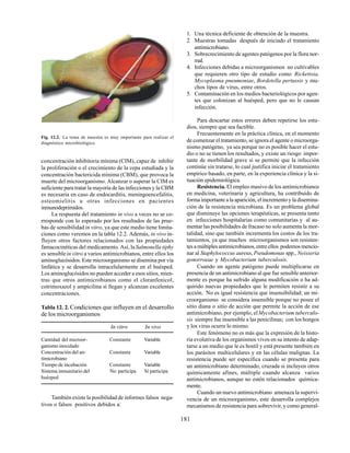 181
concentración inhibitoria mínima (CIM), capaz de inhibir
la proliferación o el crecimiento de la cepa estudiada y la
concentración bactericida mínima (CBM), que provoca la
muerte del microorganismo. Alcanzar o superar la CIM es
suficiente para tratar la mayoría de las infecciones y la CBM
es necesaria en caso de endocarditis, meningoencefalitis,
osteomielitis u otras infecciones en pacientes
inmunodeprimidos.
La respuesta del tratamiento in vivo a veces no se co-
rresponde con lo esperado por los resultados de las prue-
bas de sensibilidad in vitro, ya que este medio tiene limita-
ciones como veremos en la tabla 12.2. Además, in vivo in-
fluyen otros factores relacionados con las propiedades
famacocinéticas del medicamento. Así, laSalmonella tiphy
es sensible in vitro a varios antimicrobianos, entre ellos los
aminoglucósidos. Este microorganismo se disemina por vía
linfática y se desarrolla intracelularmente en el huésped.
Los aminoglucósidos no pueden acceder a esos sitios, mien-
tras que otros antimicrobianos como el cloranfenicol,
cotrimoxazol y ampicilina sí llegan y alcanzan excelentes
concentraciones.
Tabla 12. 2. Condiciones que influyen en el desarrollo
de los microorganismos
In vitro In vivo
Cantidad del microor- Constante Variable
ganismo inoculado
Concentración del an- Constante Variable
timicrobiano
Tiempo de incubación Constante Variable
Sistema inmunitario del No participa Sí participa
huésped
También existe la posibilidad de informes falsos nega-
tivos o falsos positivos debidos a:
1. Una técnica deficiente de obtención de la muestra.
2. Muestras tomadas después de iniciado el tratamiento
antimicrobiano.
3. Sobrecrecimiento de agentes patógenos por la flora nor-
mal.
4. Infecciones debidas a microorganismos no cultivables
que requieren otro tipo de estudio como Rickettsia,
Mycoplasma pneumoniae, Bordetella pertussis y mu-
chos tipos de virus, entre otros.
5. Contaminación en los medios bacteriológicos por agen-
tes que colonizan al huésped, pero que no le causan
infección.
Para descartar estos errores deben repetirse los estu-
dios, siempre que sea factible.
Frecuentemente en la práctica clínica, en el momento
de comenzar el tratamiento, se ignora el agente o microorga-
nismo patógeno, ya sea porque no es posible hacer el estu-
dio o no se tienen los resultados, y existe un riesgo impor-
tante de morbilidad grave si se permite que la infección
continúe sin tratarse, lo cual justifica iniciar el tratamiento
empírico basado, en parte, en la experiencia clínica y la si-
tuación epidemiológica.
Resistencia. El empleo masivo de los antimicrobianos
en medicina, veterinaria y agricultura, ha contribuido de
forma importante a la aparición, el incremento y la disemina-
ción de la resistencia microbiana. Es un problema global
que disminuye las opciones terapéuticas, se presenta tanto
en infecciones hospitalarias como comunitarias y al au-
mentar las posibilidades de fracaso no solo aumenta la mor-
talidad, sino que también incrementa los costos de los tra-
tamientos, ya que muchos microorganismos son resisten-
tes a múltiples antimicrobianos, entre ellos podemos mencio-
nar al Staphylococcus aureus, Pseudomonas spp., Neisseria
gonorroeae y Mycobacterium tuberculosis.
Cuando un agente patógeno puede multiplicarse en
presencia de un antimicrobiano al que fue sensible anterior-
mente es porque ha sufrido alguna modificación o ha ad-
quirido nuevas propiedades que le permiten resistir a su
acción. No es igual resistencia que insensibilidad; un mi-
croorganismo se considera insensible porque no posee el
sitio diana o sitio de acción que permite la acción de ese
antimicrobiano, por ejemplo, elMycobacterium tuberculo-
sis siempre fue insensible a las penicilinas; con los hongos
y los virus ocurre lo mismo.
Este fenómeno no es más que la expresión de la histo-
ria evolutiva de los organismos vivos en su intento de adap-
tarse a un medio que le es hostil y está presente también en
los parásitos multicelulares y en las células malignas. La
resistencia puede ser específica cuando se presenta para
un antimicrobiano determinado, cruzada si incluyen otros
químicamente afines, múltiple cuando alcanza varios
antimicrobianos, aunque no estén relacionados química-
mente.
Cuando un nuevo antimicrobiano amenaza la supervi-
vencia de un microorganismo, este desarrolla complejos
mecanismos de resistencia para sobrevivir, y como general-
Fig. 12.2. La toma de muestra es muy importante para realizar el
diagnóstico microbiológico.
 