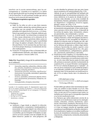 190
interferir con la acción antimicrobiana, pues los mi-
croorganismos se acumulan en su superficie y se cubren
de una capa de glicocáliz que los protege del antimicrobiano
y de los leucocitos, lo cual ocasionan recaídas que solo se
resuelven con la remoción del material extraño.
Problemas terapéuticos especiales:
1. Fisiológicos
a) Edad. En los niños no solo se usan dosis menores
que en el adulto, además hay antimicrobianos que no
se pueden usar, por ejemplo, las sulfonamidas, res-
ponsables de la aparición de kernicterus, y el cloran-
fenicol que puede provocar el llamado síndrome gris
en el recién nacido. Las tetraciclinas en menores de
13 años causan alteraciones en la coloración de los
dientes. Otros como las quinolonas deben usarse en
situaciones donde el beneficio supere la posibilidad
del riesgo de padecer artropatía observada en estu-
dios preclínicos. En los ancianos hay que hacer ajus-
te de dosis porque disminuye el aclaramiento de mu-
chos medicamentos.
b) Gestación. El riesgo para el feto o el lactante debe ser
cuidadosamente analizado, solo deben indicarse los
que son seguros o inocuos (tabla 12.6).
2. Patológicos
a) Ambiente o lugar donde se adquirió la infección:
extrahospitalaria o comunitaria e intrahospitalaria o
nosocomial. No es igual adquirir una infección en la
comunidad, en un paseo por el campo, en el ascensor
o el ómnibus, que en el hospital. El hospital y en espe-
cial los servicios cerrados como las unidades de cui-
dados intensivos pueden ser sitios peligrosos, allí
Tabla 12.6. Seguridad y riesgo de los antimicrobianos
en el embarazo
A Amoxicilina,ampicilina,carbenicilina,cefalexina,cefalo-
tina, cefoxitina, cloranfenicol,1
eriromicina, fenoximetil-
penicilina, isoniacida, penicilina G
B Azitromicina,azlocilina, aztreonam, ciprofloxacina,2
claritromicina, lincosamidas, metronidazol,3
piperacilina,
ticarcilina, vancomicina
C Aciclovir, amantadina, cotrimoxazol, dapsone, ketoco-
nazol, nitrofurantoína, pirimetamina,4
rifampicina, sul-
fonamidas5
D Aminoglucósidos, cloroquina, tetraciclinas
Leyenda: A: Se consideran seguros. B: Aparentemente seguros (usa-
dos en un número limitado de gestantes). C: Provocan alteraciones
por sus acciones farmacológicas sin ser teratógenos. D: Primaria-
mente teratógenos.
1
Síndrome gris a término.
2
Riesgo de artropatía.
3 y 4
No usar en el 1er. trimestre.
5
Kernícterus a término.
no solo abundan los gérmenes sino que estos tienen
mayor resistencia a los antimicrobianos (Fig. 12.8).
Además de que la susceptibilidad del huésped está
aumentada porque los mecanismos protectores o ba-
rreras defensivas en la puerta de entrada de piel y
mucosas están alteradas, ya sea como resultado de
traumatismos,fracturas,quemadurasodeprocedimien-
tos diagnósticos o terapéuticos invasivos (agujas,
drenajes, suturas, etc.) (Fig. 12. 9).
Por último en las instituciones hospitalarias el medio
de transmisión está garantizado; el más común de per-
sona a persona a través de las manos, el descuido de
las normas de asepsia, ropas, instrumentos, solucio-
nes parenterales, aire contaminado y vectores.
b) Inmunodepresión. Cuando la contribución inmu-
nológica humoral y celular del huésped está deterio-
rada, el paciente es más susceptible de infectarse y
además la evolución suele ser tórpida, por ello, ade-
más de prevenir la adquisición de la infección y mejo-
rar las defensas del paciente se deben elegir antimi-
crobianos bactericidas de amplio espectro como
ureidopenicilinas, cefalosporinas de 3ra. y 4ta. gene-
ración, monobactámicos, carbapenémicos, quinolo-
nas, vancomicina, antimicóticos y antivirales.
c) Insuficiencia renal o hepática. La velocidad de elimi-
nación de algunos antimicrobianos disminuye en los
ancianos y en pacientes con insuficiencia renal cróni-
ca; en esos casos debe hacerse ajuste de dosis, para
ello, primero es necesario calcular el aclaramiento de
creatinina (Cls), ya sea por fórmulas o normogramas.
El Cls es el volumen de plasma que es “aclarado”, en
este caso de la creatinina (Cs) por unidad de tiempo y
es un indicador confiable de la eficiencia del funcio-
namiento renal. En los pacientes con insuficiencia re-
nal, el Cls se reduce mucho más si la alteración es
grave:
(140-edad) (peso en kg)
Cls = x (0,85 en la mujer)
72-Cls (mg x100 mL)
Existen tablas que indican cómo incrementar los inter-
valos sin cambiar la dosis basados en el Cls. Otra
posibilidad sería reducir la dosis sin cambiar los inter-
valos; en este caso el Cls se expresa en por ciento y se
multiplica por la dosis que le corresponde al paciente
si no tuviera insuficiencia renal.
Los fármacos que sufren alteraciones severas de su
excreción en la insuficiencia renal son los aminoglu-
cósidos, cefazolina, colistina, fosfomicina, vanco-
micina, tetraciclinas, etambutol y flucistocina. En es-
tos casos o cuando el antimicrobiano es nefrotóxico,
o si tiene un margen estrecho de seguridad, puede
considerarse la posibilidad de un fármaco alternativo.
En la insuficiencia hepática severa deben modificarse
las dosis de cloranfenicol, eritromicina, clindamicina,
vancomicina, cefoperazona, isoniacida, piracinamida
y rifampicina.
 