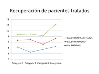 Recuperación de pacientes tratados