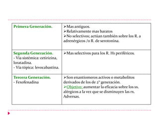Primera Generación.

Mas antiguos.
Relativamente mas baratos
No selectivos; actúan también sobre los R. a
adrenérgicos /o R. de serotonina.

Segunda Generación.
- Vía sistémica: cetirizina,
loratadina.
- Vía tópica: levocabastina.

Mas selectivos para los R. H1 periféricos.

Tercera Generación.
- Fexofenadina

Son enantiomeros activos o metabolitos
derivados de los de 2° generación.
Objetivo: aumentar la eficacia sobre los sx.
alérgicos a la vez que se disminuyen las rx.
Adversas.

 