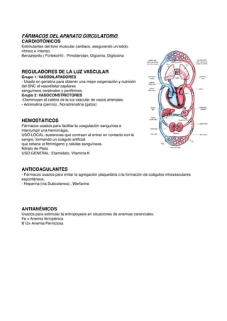FÁRMACOS DEL APARATO CIRCULATORIO
CARDIOTÓNICOS
Estimulantes del tono muscular cardiaco, asegurando un latido
rítmico e intenso.
Benazeprilo ( Fortekor®) , Pimobendan, Digoxina, Digitoxina
REGULADORES DE LA LUZ VASCULAR
Grupo 1: VASODILATADORES
- Usado en geriatría para obtener una mejor oxigenación y nutrición
del SNC al vasodilatar capilares
sanguíneos cerebrales y periféricos.
Grupo 2: VASOCONSTRICTORES
-Disminuyen el calibre de la luz vascular de vasos arteriales.
- Adrenalina (perros) , Noradrenalina (gatos)
HEMOSTÁTICOS
Fármacos usados para facilitar la coagulación sanguínea e
interrumpir una hemorrágia.
USO LOCAL: sustancias que contraen al entrar en contacto con la
sangre, formando un coágulo artiﬁcial
que retiene el ﬁbrinógeno y células sanguíneas.
Nitrato de Plata
USO GENERAL: Etamsilato, Vitamina K
ANTICOAGULANTES
- Fármacos usados para evitar la agregación plaquetária o la formación de coágulos intravasculares
espontáneos.
- Heparina (via Subcutanea) , Warfarina
ANTIANÉMICOS
Usados para estimular la eritropoyesis en situaciones de anemias carenciales.
Fe = Anemia ferropénica
B12= Anemia Perniciosa
 